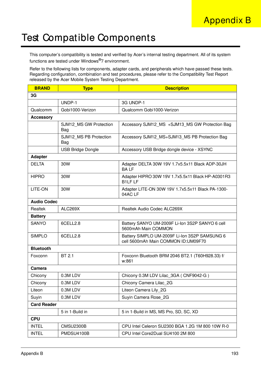 Gateway EC18T manual Appendix B 