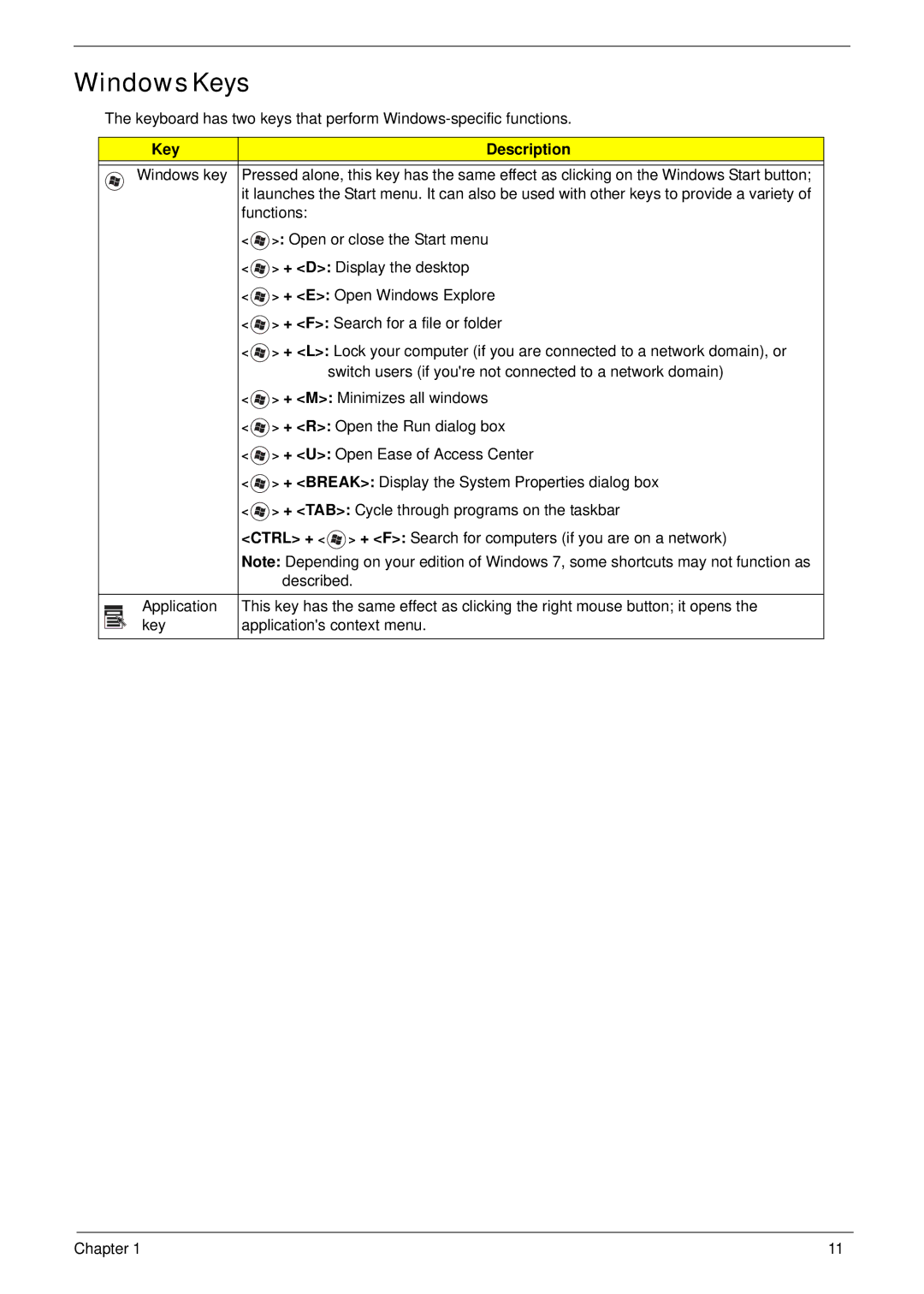 Gateway EC18T manual Windows Keys, Key Description 