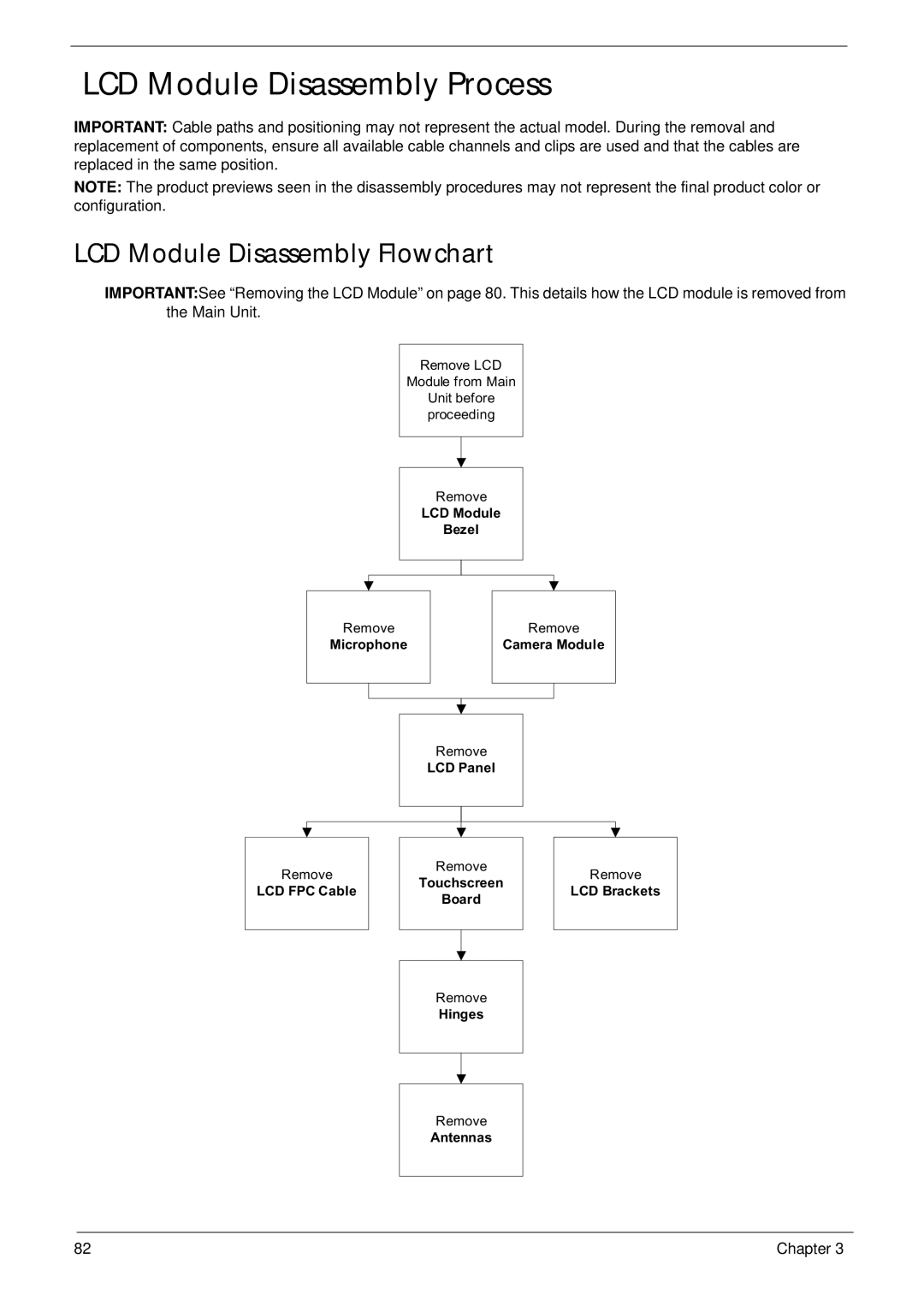 Gateway EC18T manual LCD Module Disassembly Process, LCD Module Disassembly Flowchart 