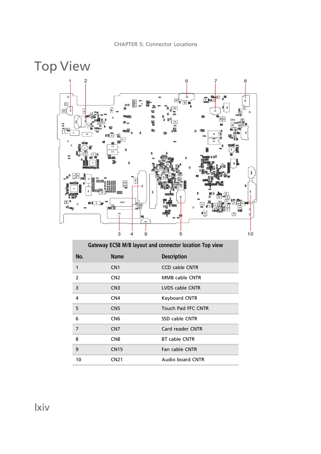 Gateway EC58 manual Top View, Lxiv 