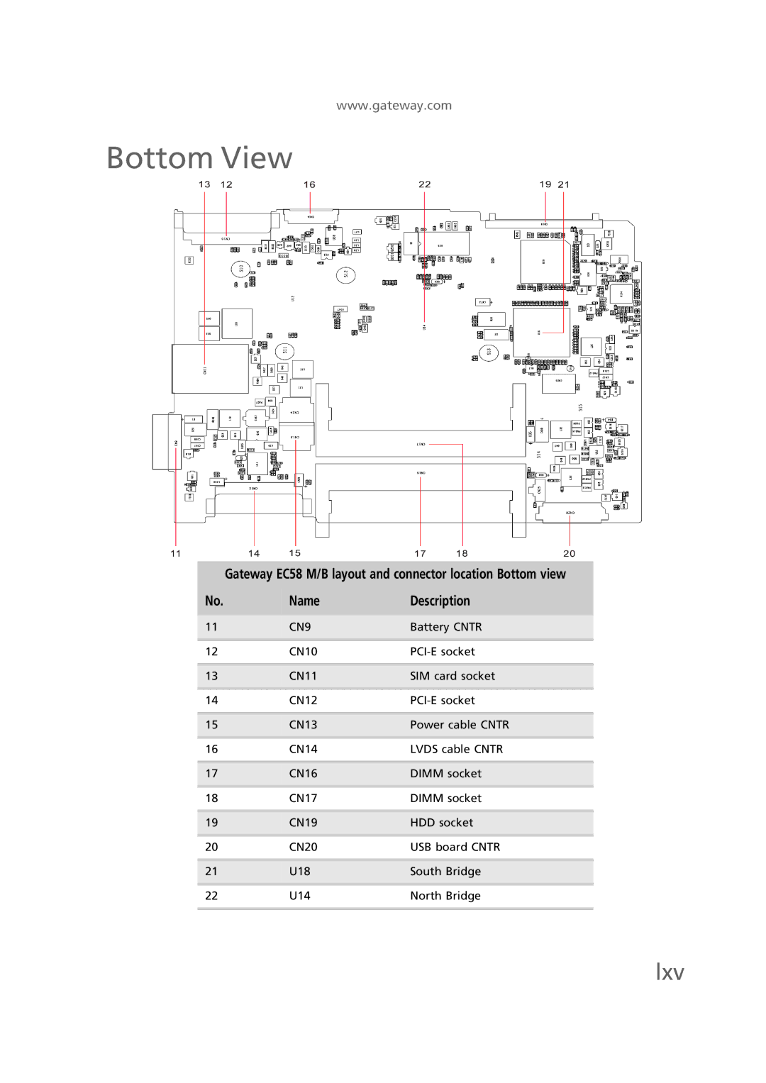 Gateway EC58 manual Bottom View, Lxv 