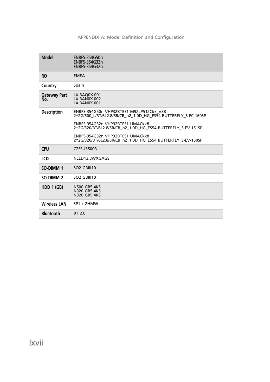 Gateway EC58 manual Lxvii 