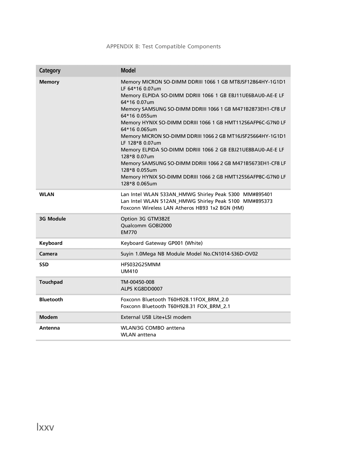 Gateway EC58 manual Wlan 