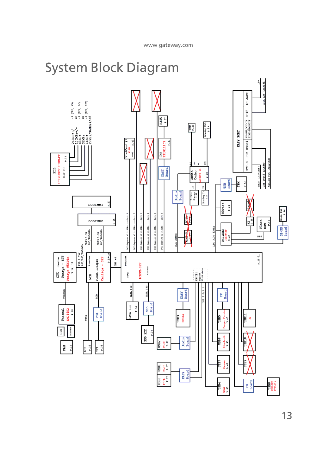 Gateway EC58 manual System Block Diagram 