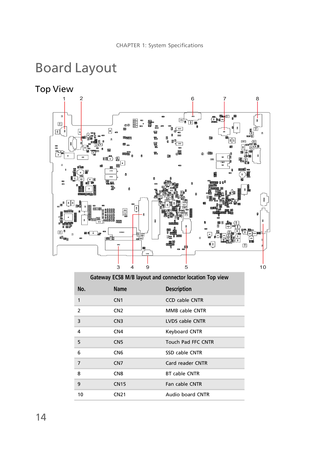 Gateway EC58 manual Board Layout, Top View, Name Description 