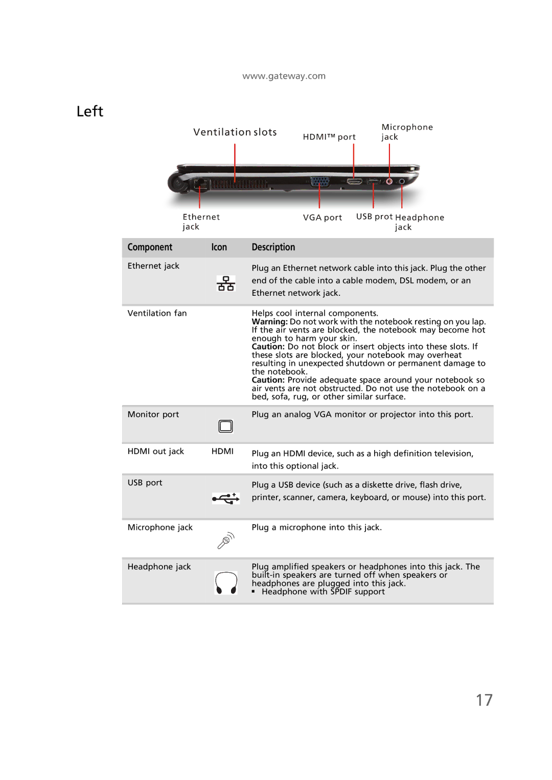 Gateway EC58 manual Left, Hdmi 