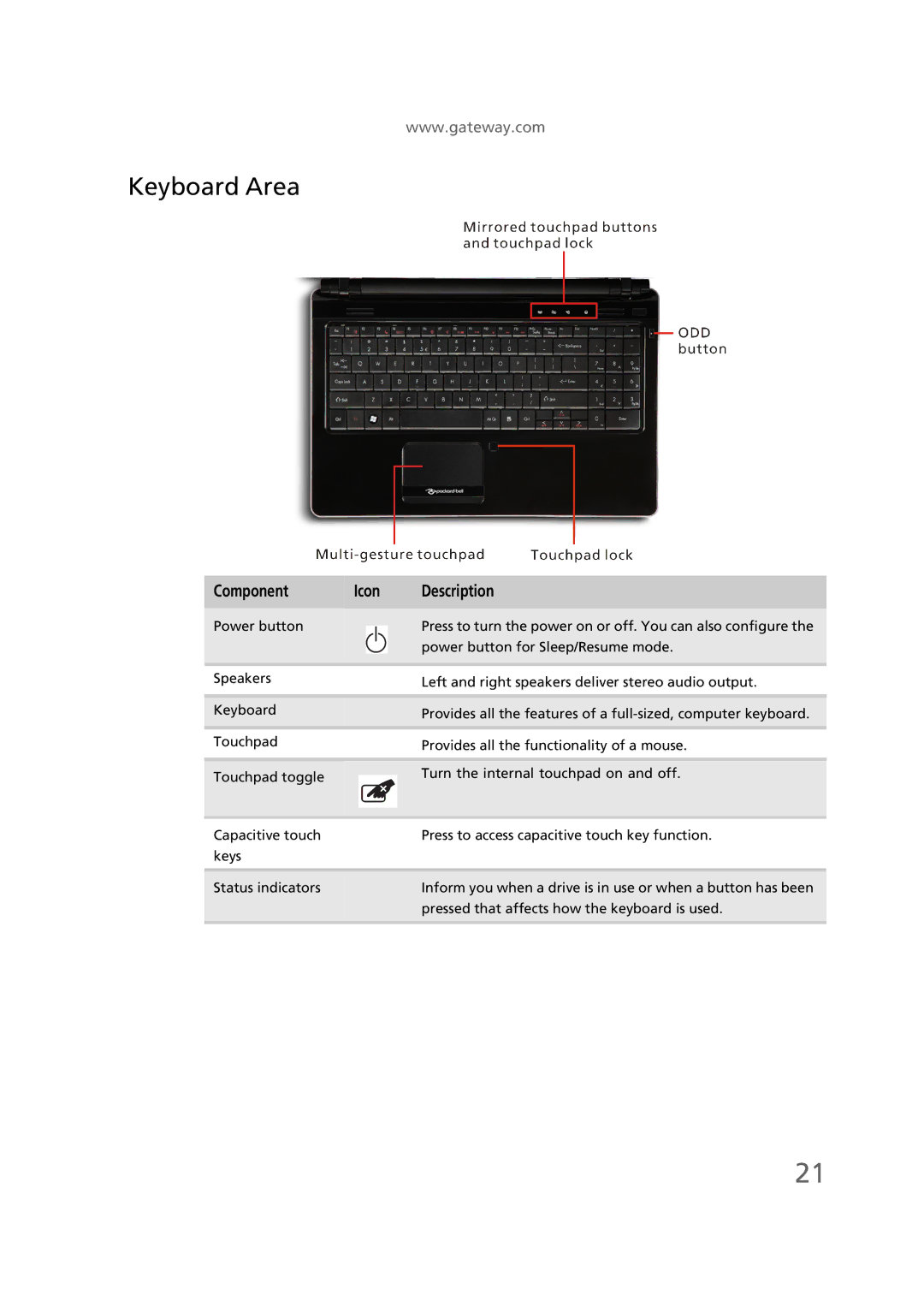 Gateway EC58 manual Keyboard Area, Component 