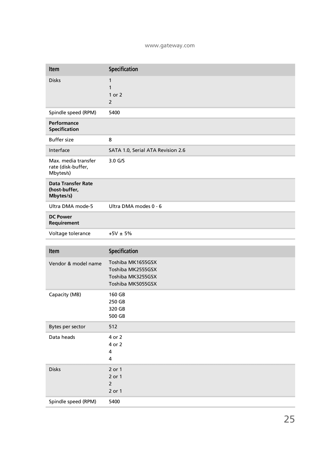 Gateway EC58 manual Data Transfer Rate Host-buffer Mbytes/s 