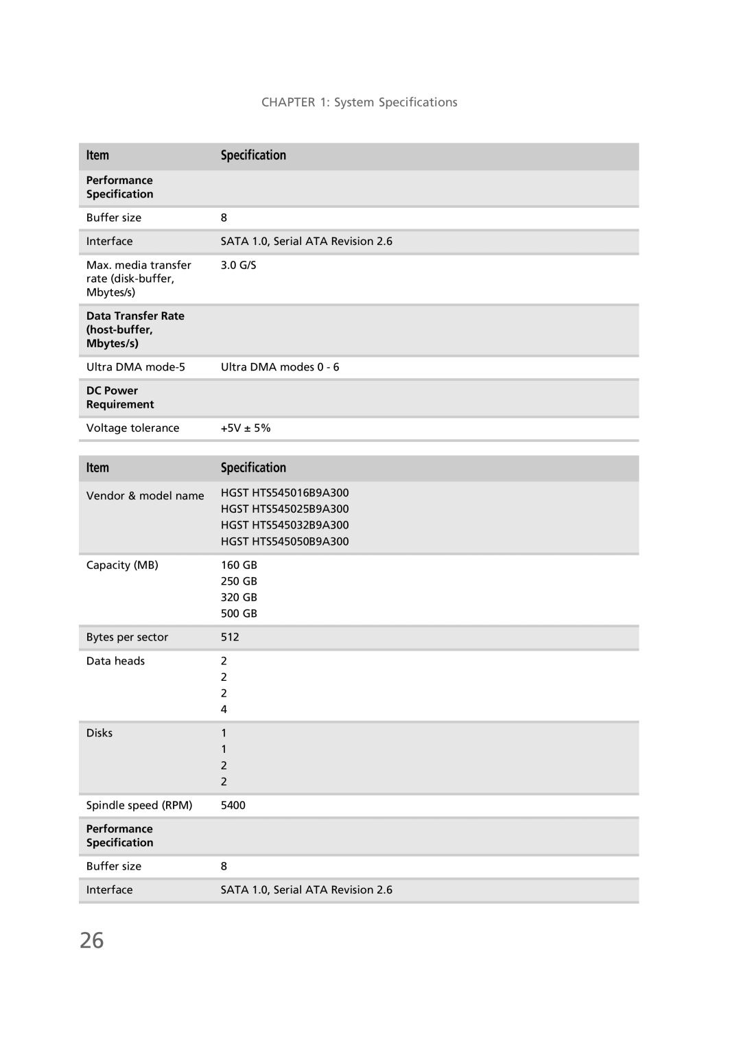 Gateway EC58 manual Buffer size Interface Sata 1.0, Serial ATA Revision 