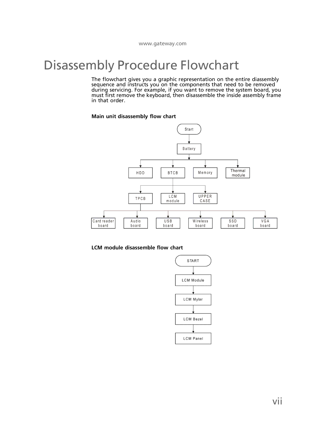 Gateway EC58 manual Disassembly Procedure Flowchart, Vii 