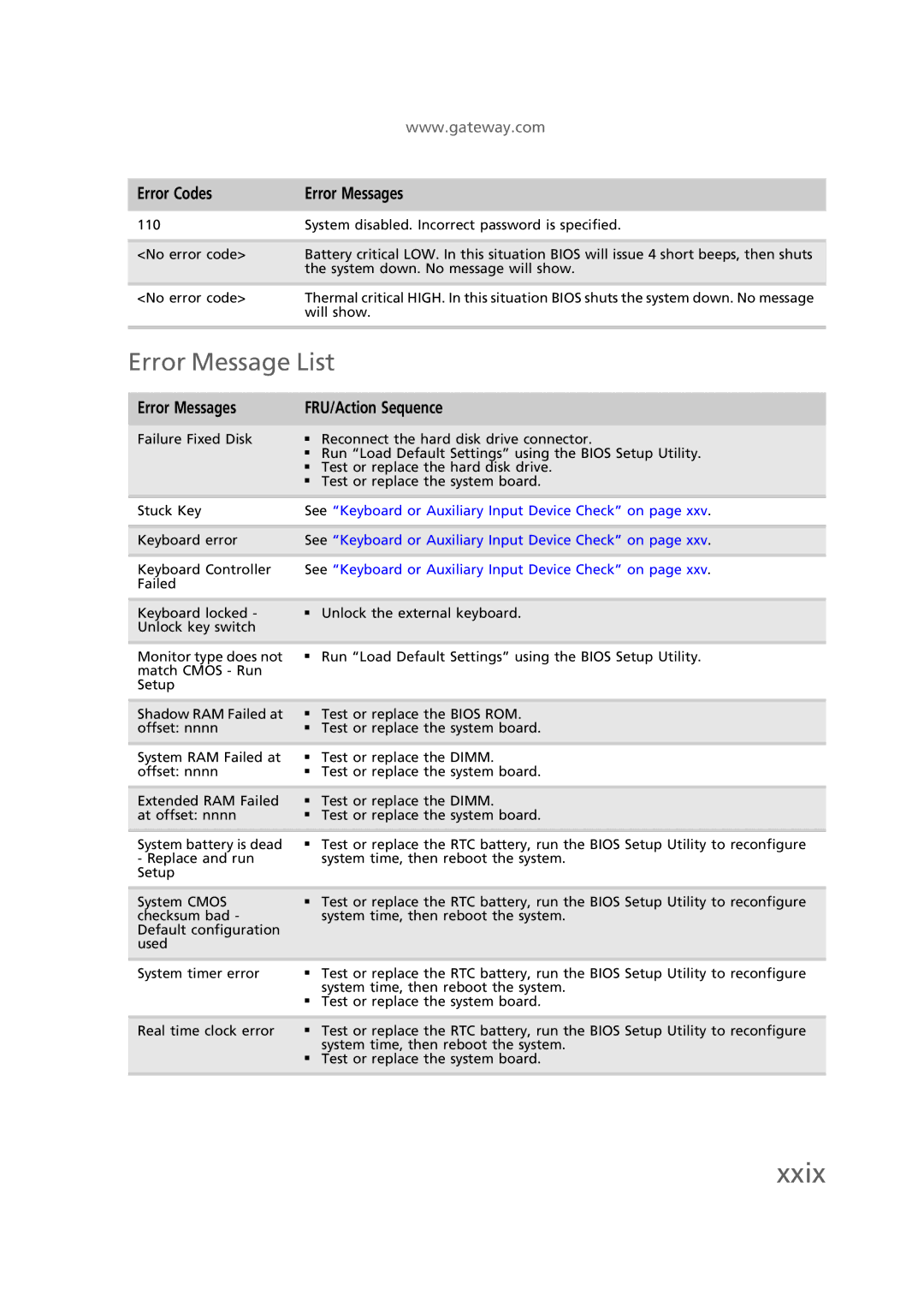 Gateway EC58 manual Xxix, Error Message List, Error Messages FRU/Action Sequence 