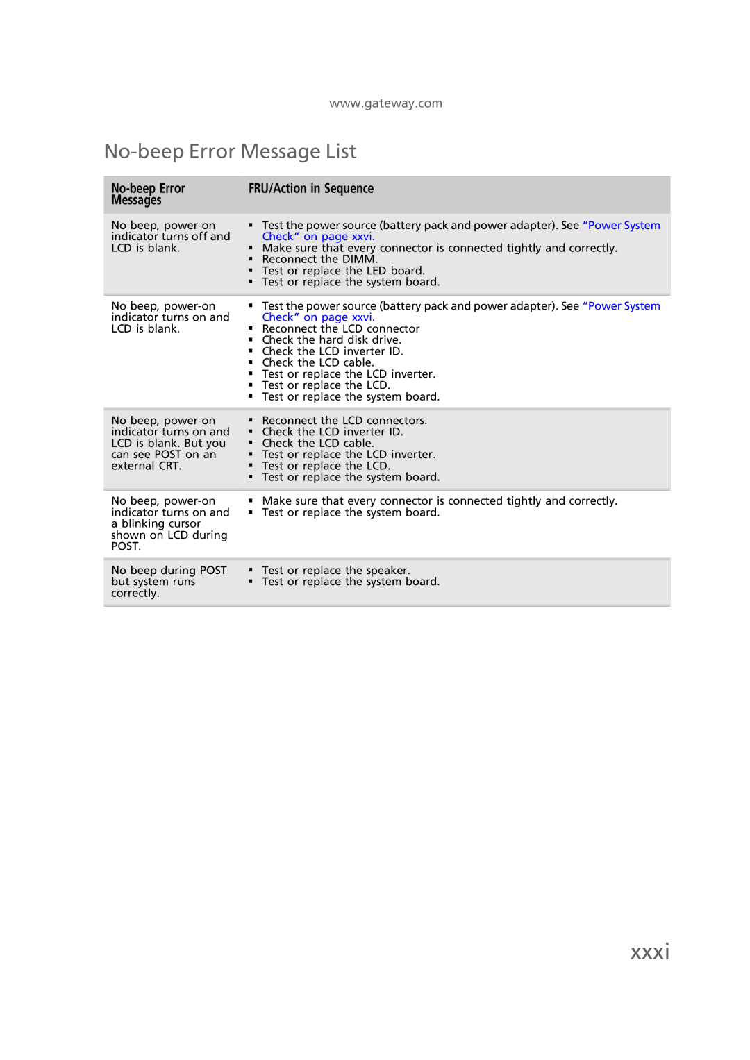 Gateway EC58 manual Xxxi, No-beep Error Message List, No-beep Error FRU/Action in Sequence Messages 