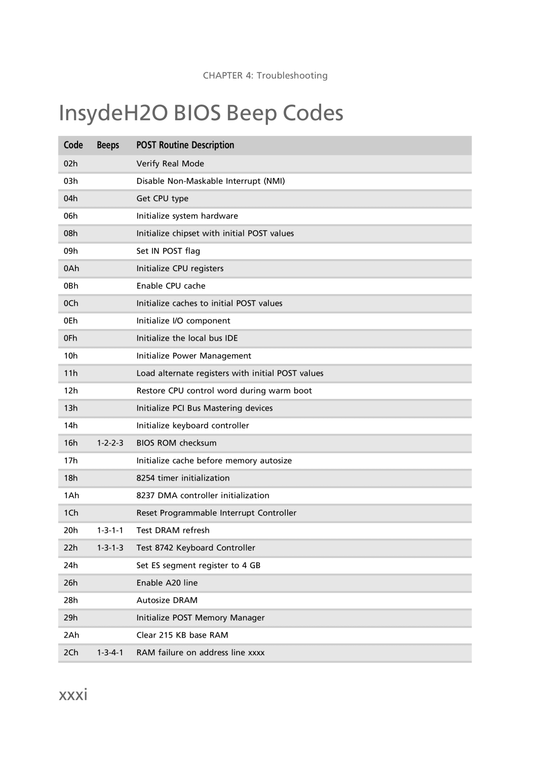 Gateway EC58 manual InsydeH2O Bios Beep Codes, Code Beeps Post Routine Description 