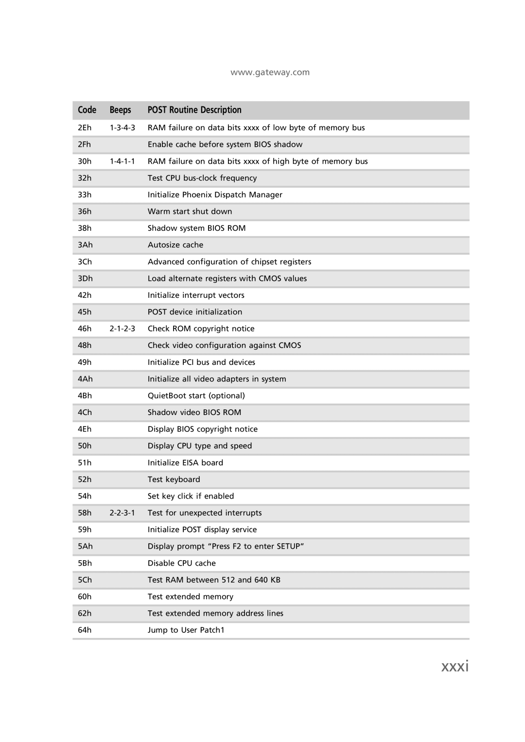 Gateway EC58 manual Xxxi 