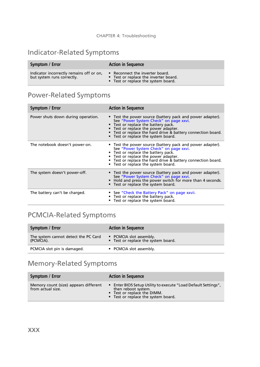 Gateway EC58 manual Indicator-Related Symptoms, Power-Related Symptoms, PCMCIA-Related Symptoms, Memory-Related Symptoms 