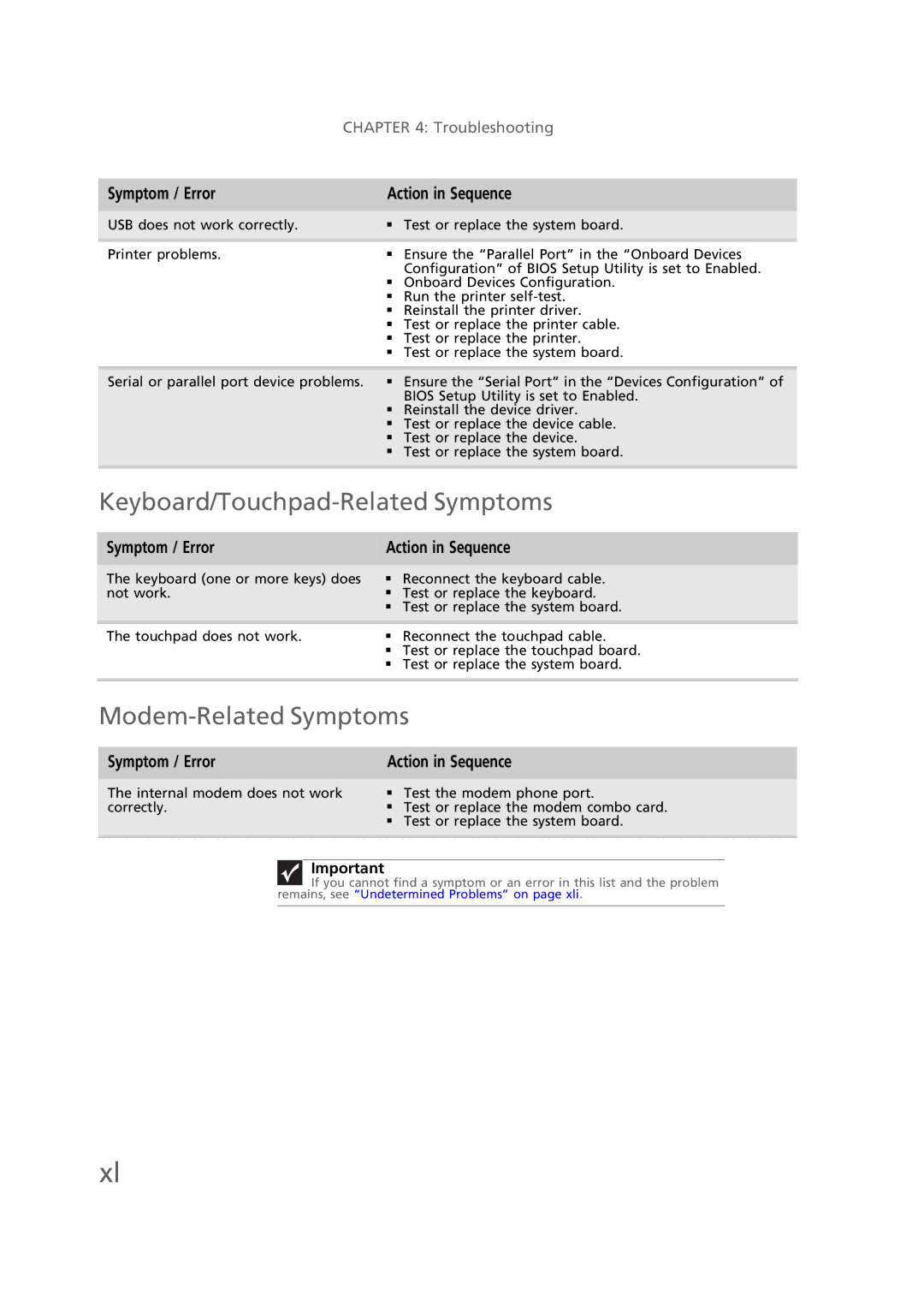 Gateway EC58 manual Keyboard/Touchpad-Related Symptoms, Modem-Related Symptoms 