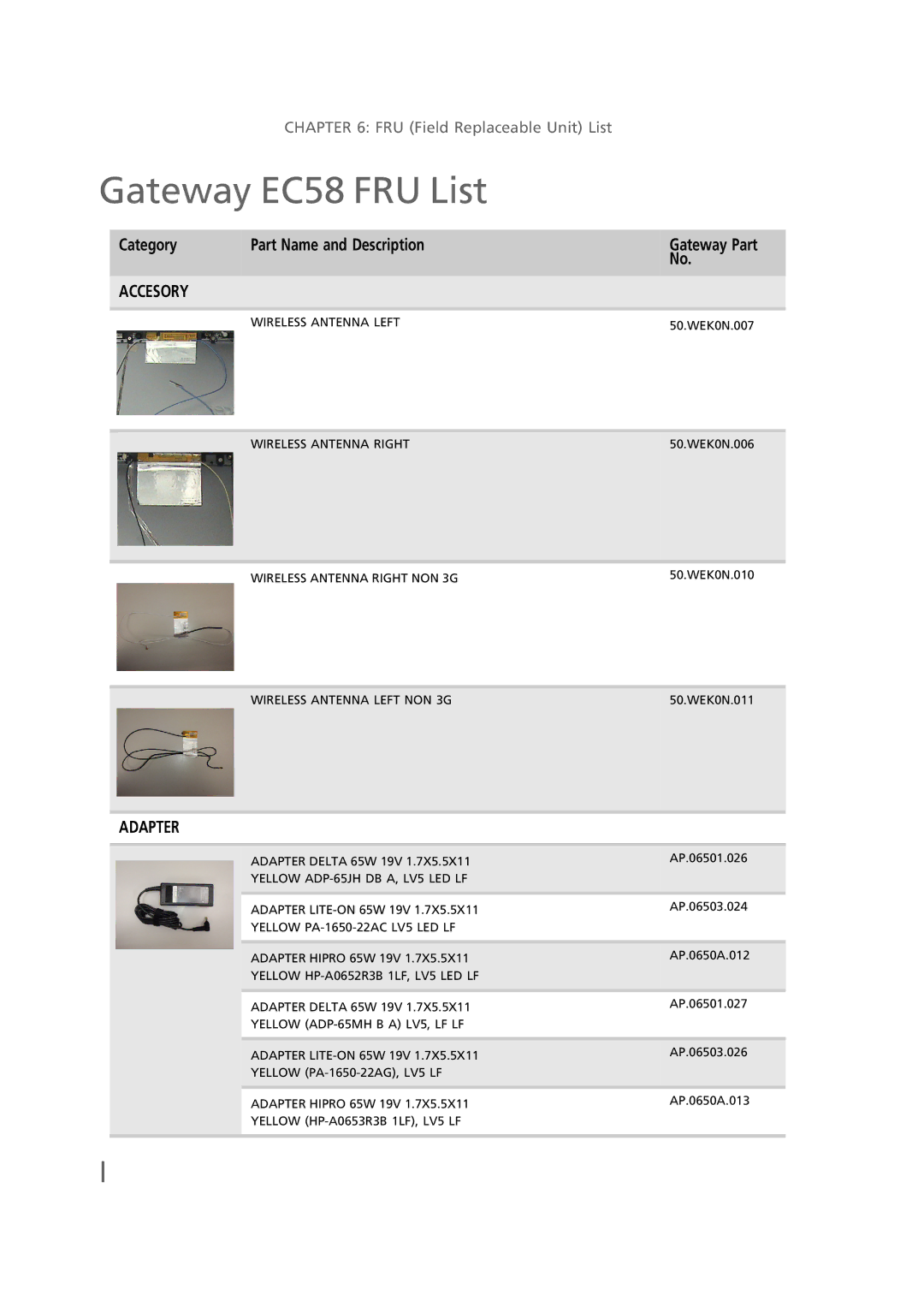 Gateway manual Gateway EC58 FRU List, Category Part Name and Description Gateway Part 