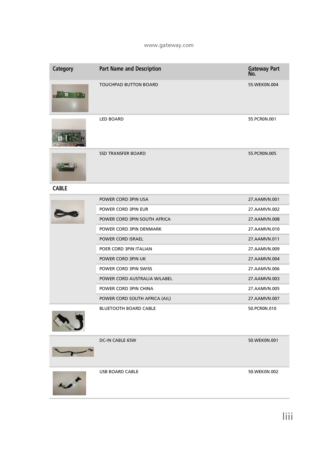 Gateway EC58 manual Liii, Cable 