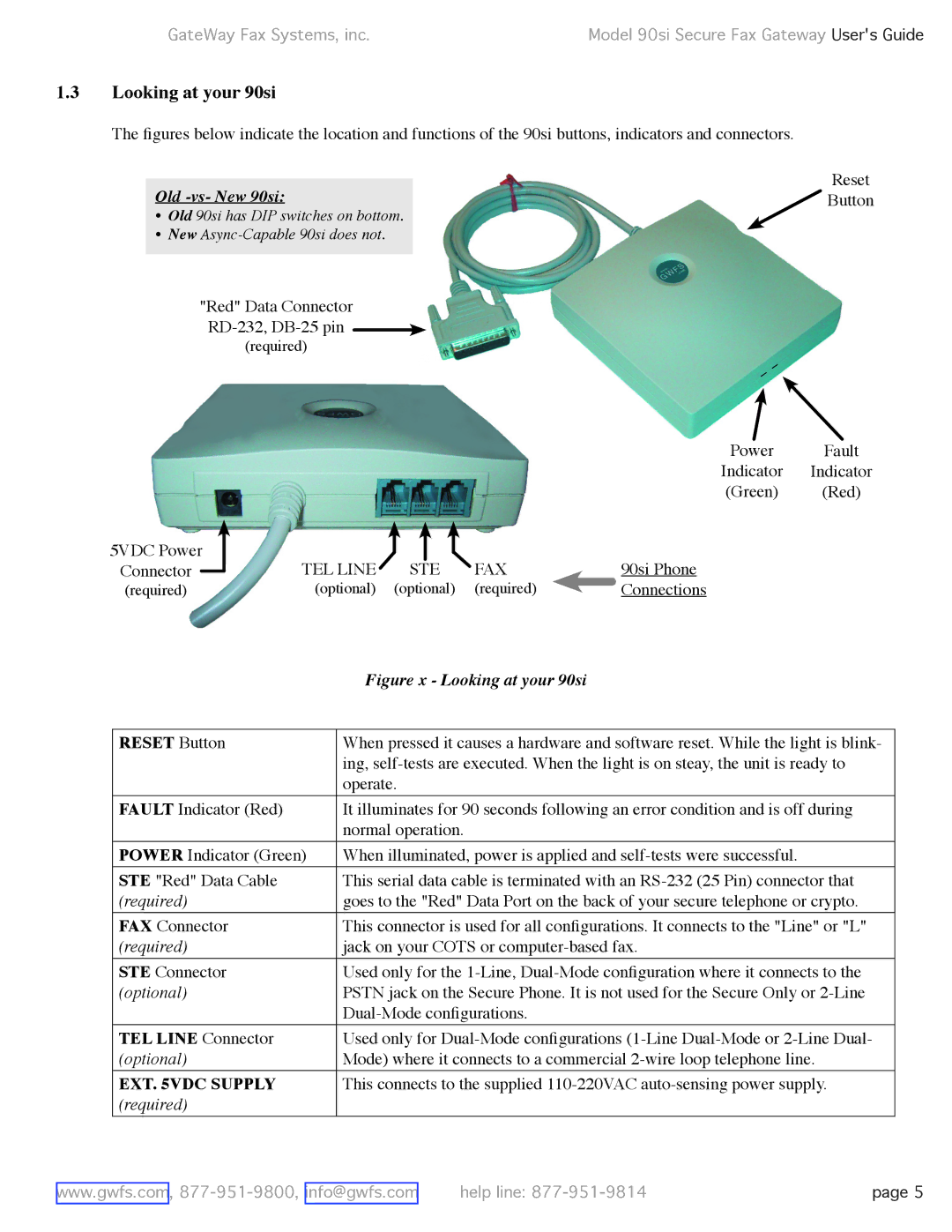 GateWay Fax Systems 90SI manual Looking at your 90si, Reset Button, TEL Line Connector 