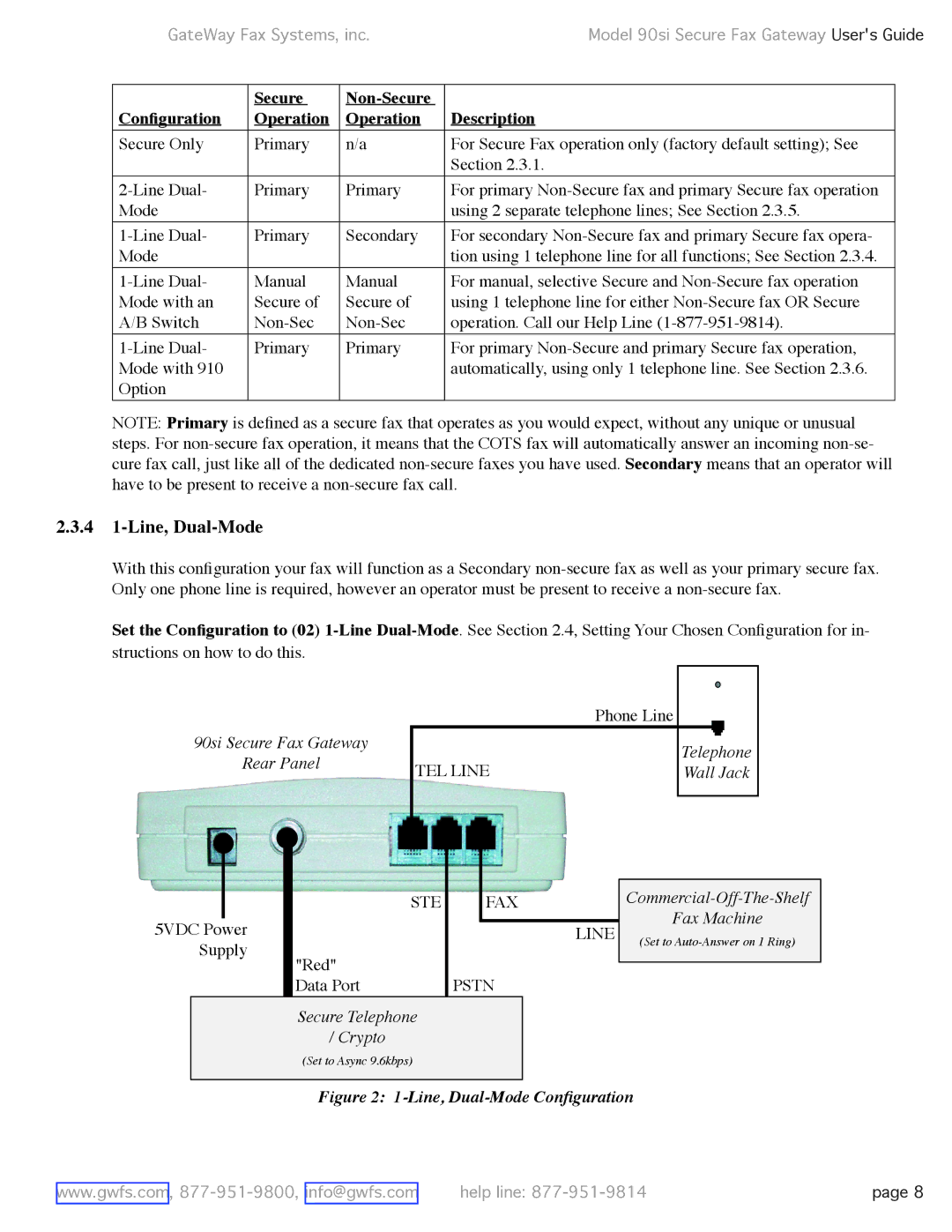 GateWay Fax Systems 90SI manual 4 1-Line, Dual-Mode, Conﬁguration Secure Non-Secure Description Operation 