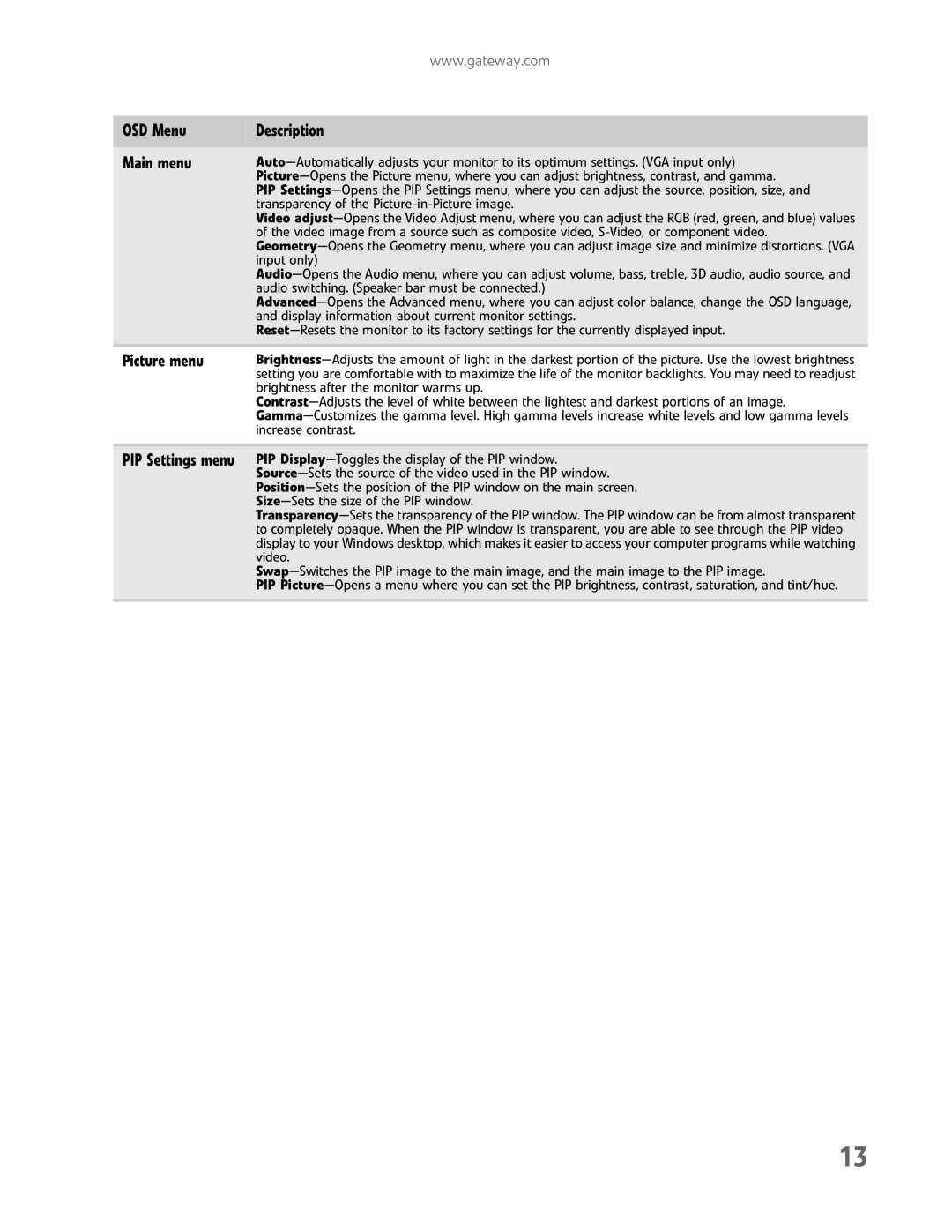 Gateway FHD2400H manual OSD Menu Description Main menu, Picture menu 