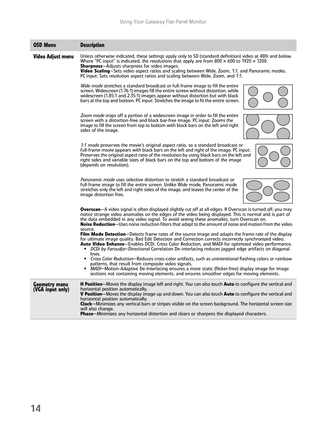 Gateway FHD2400H manual OSD Menu Description, Geometry menu, VGA input only 