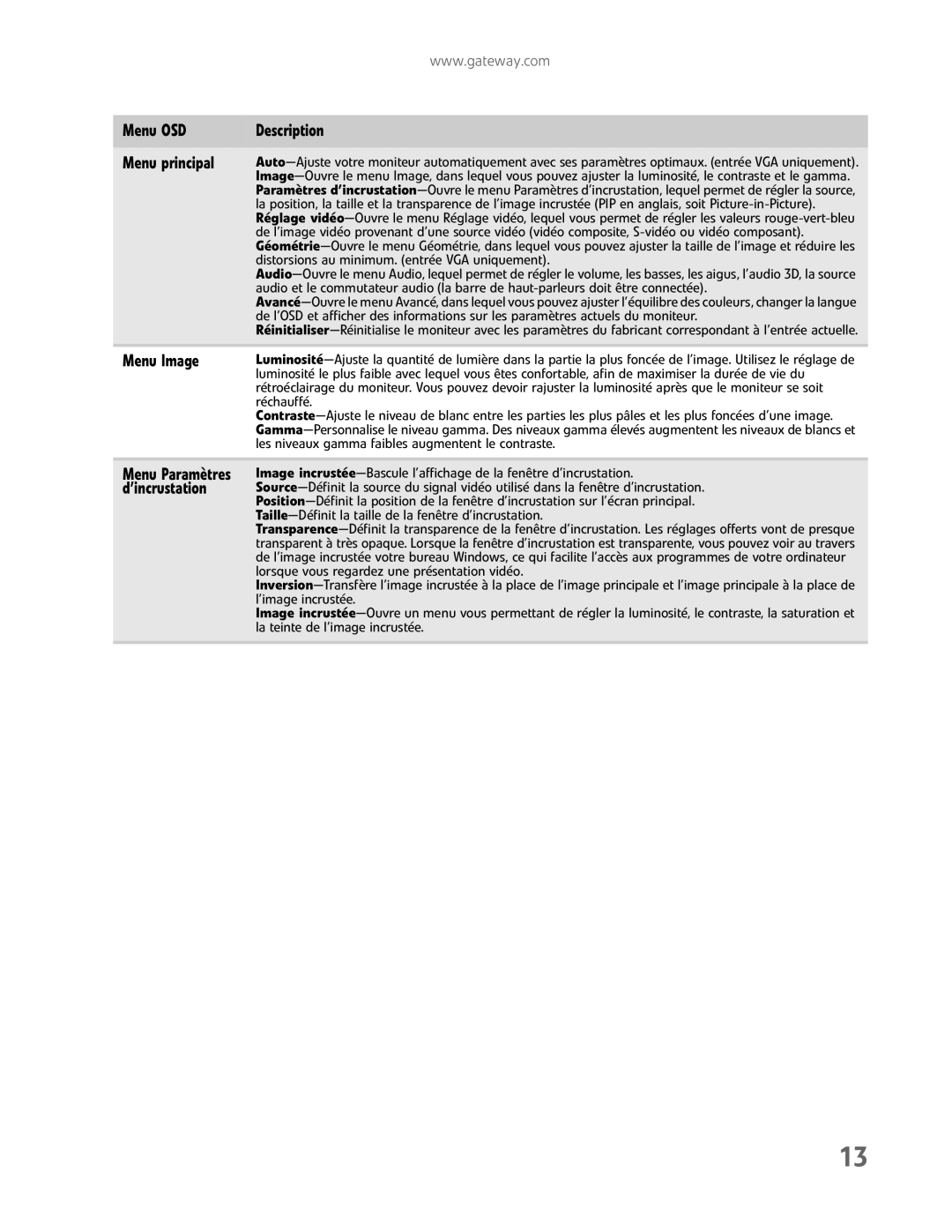 Gateway FHD2400H manual Menu OSD Description Menu principal, Menu Image, ’incrustation 