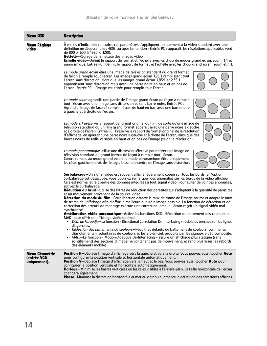 Gateway FHD2400H manual Menu OSD Description Menu Réglage, Vidéo, Entrée VGA, Uniquement, Menu Géométrie 