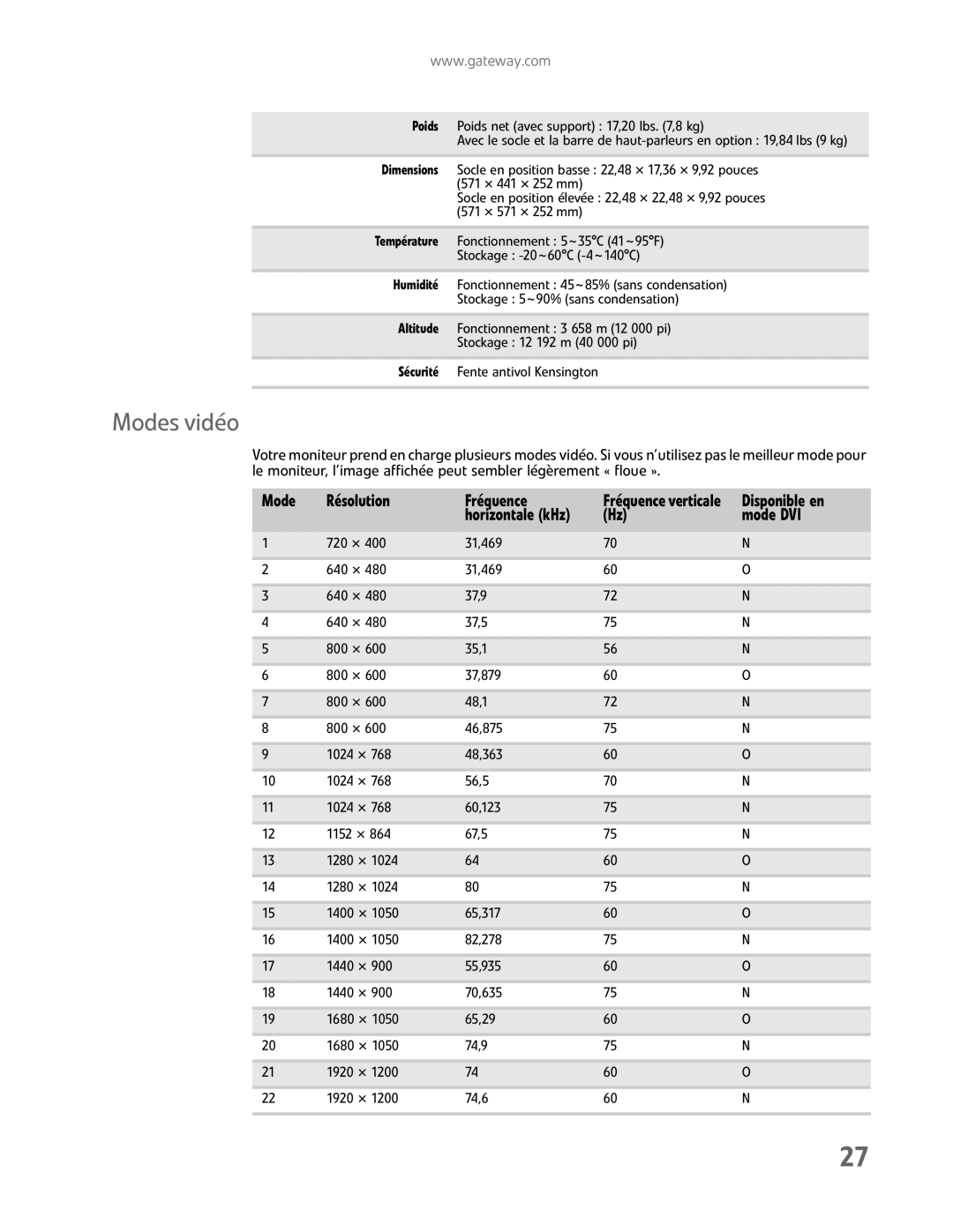 Gateway FHD2400H manual Modes vidéo, Mode Résolution Fréquence, Disponible en, Mode DVI 