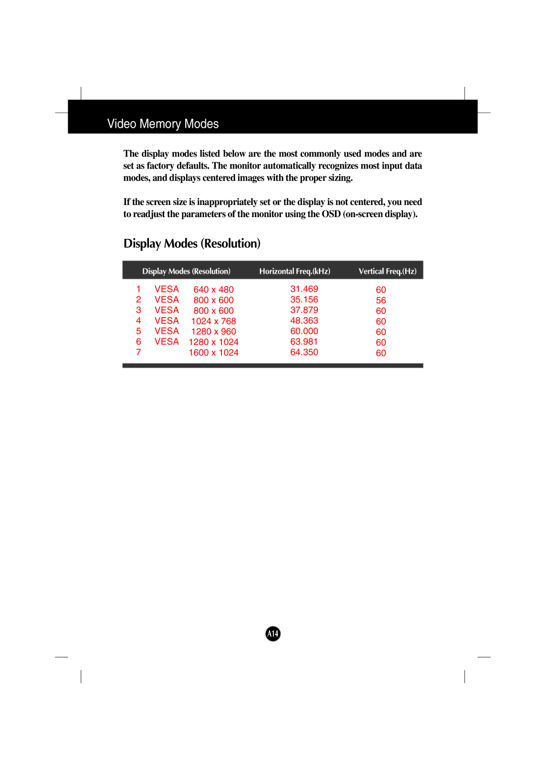 Gateway FPD2200 manual Video Memory Modes, Display Modes Resolution 