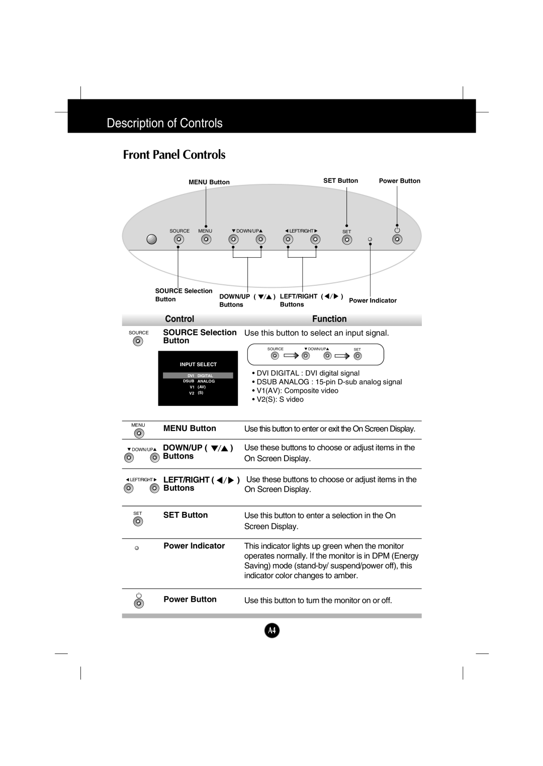 Gateway FPD2200 manual Description of Controls, Front Panel Controls 