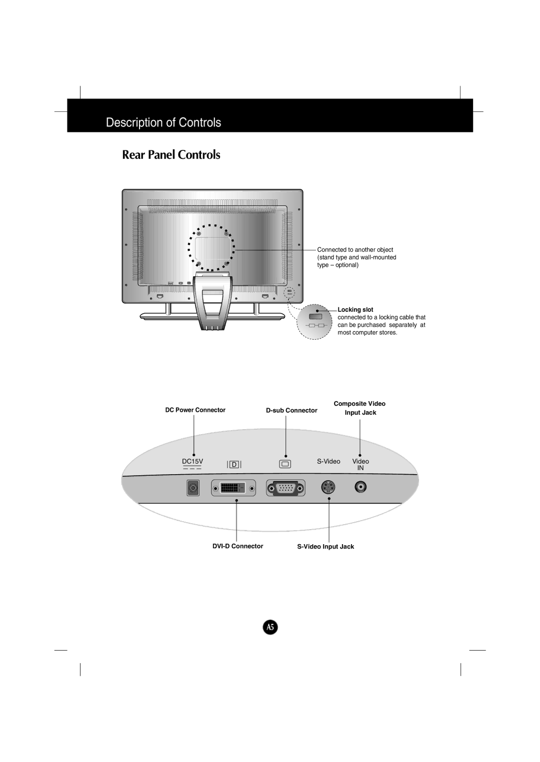 Gateway FPD2200 manual Rear Panel Controls, Locking slot 