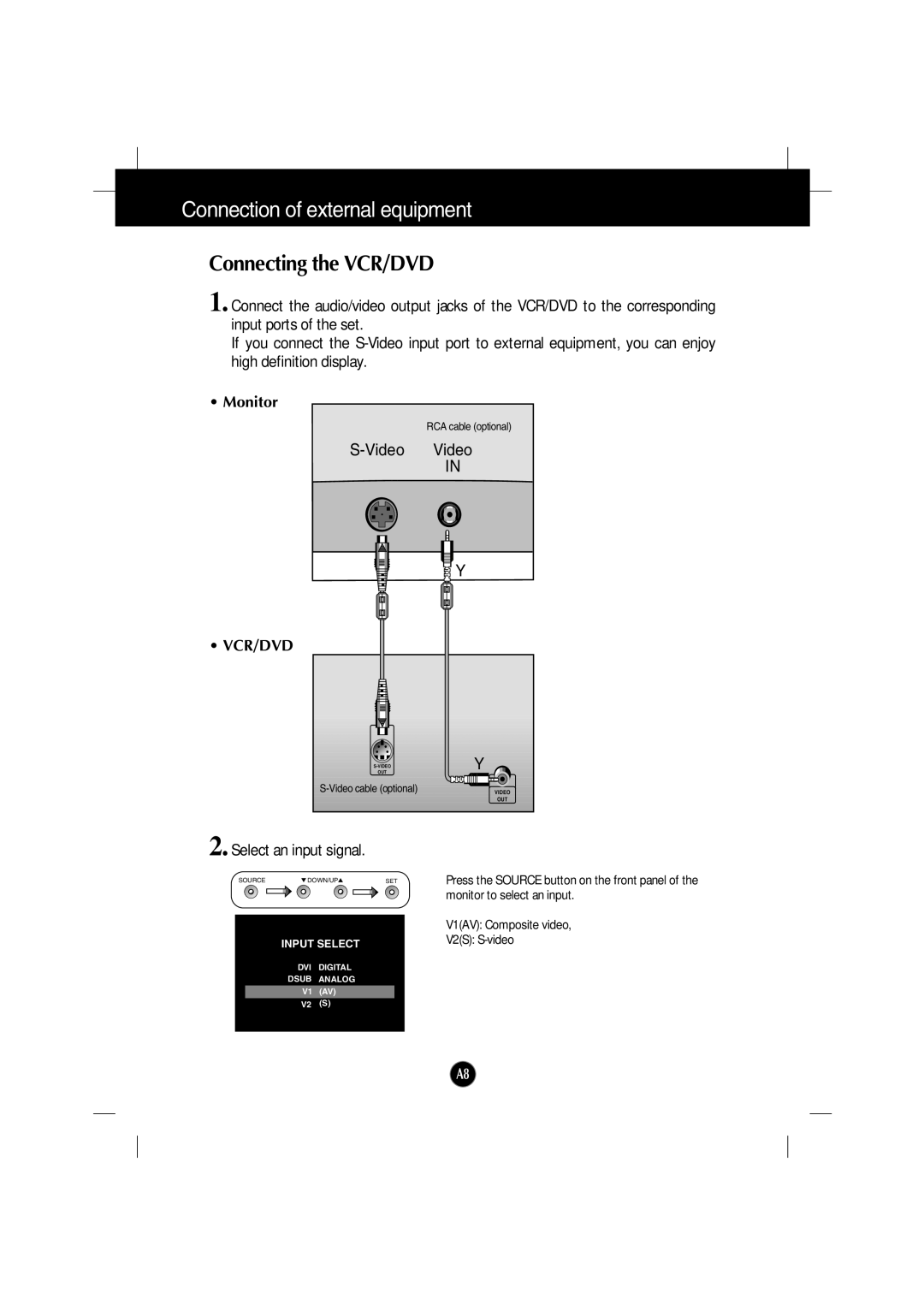 Gateway FPD2200 manual Connection of external equipment, Connecting the VCR/DVD, S-Video Video IN, Monitor, Vcr/Dvd 