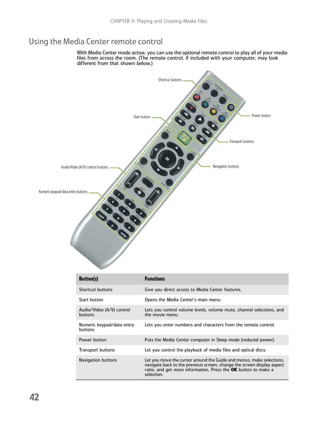 Gateway GM5457H manual Using the Media Center remote control, Buttons Functions 