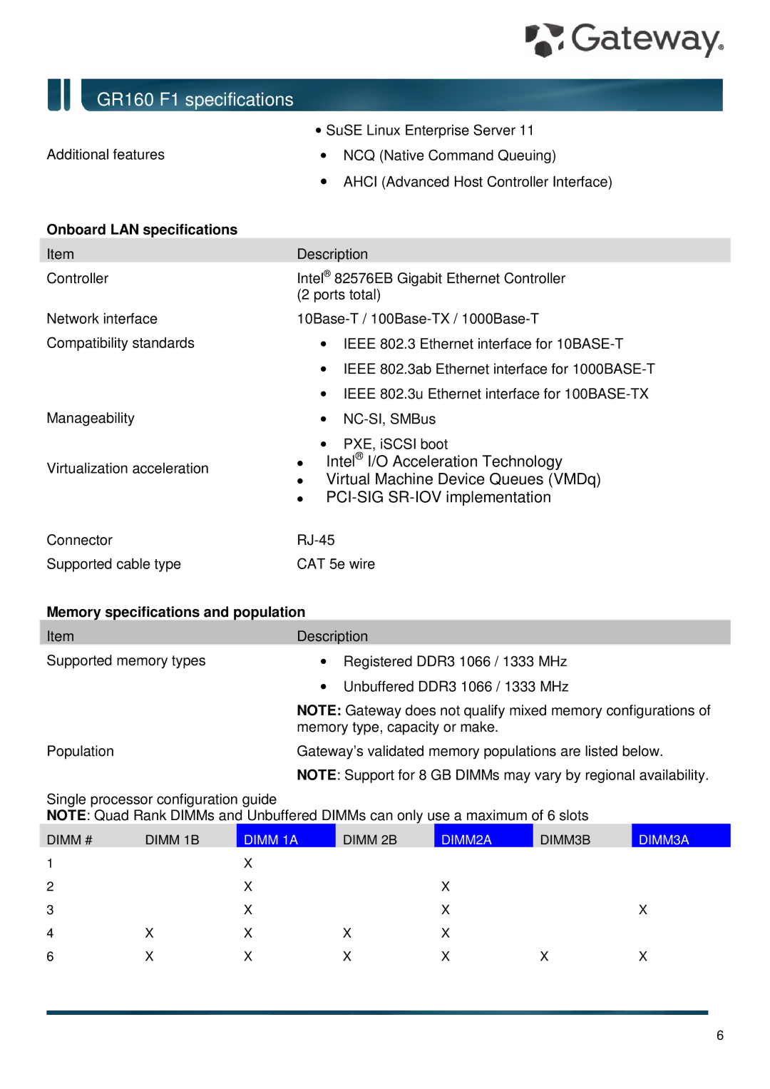 Gateway GR160 F1 Onboard LAN specifications, Memory specifications and population 