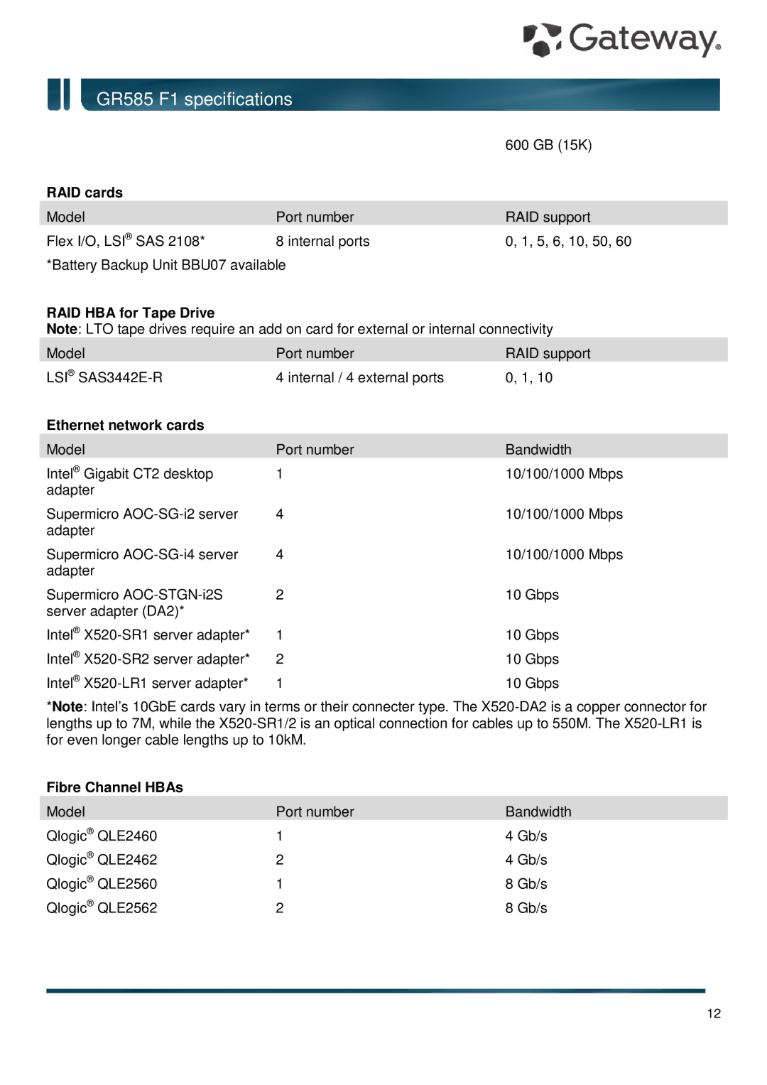 Gateway GR585 F1 specifications RAID cards, RAID HBA for Tape Drive, Ethernet network cards, Fibre Channel HBAs 