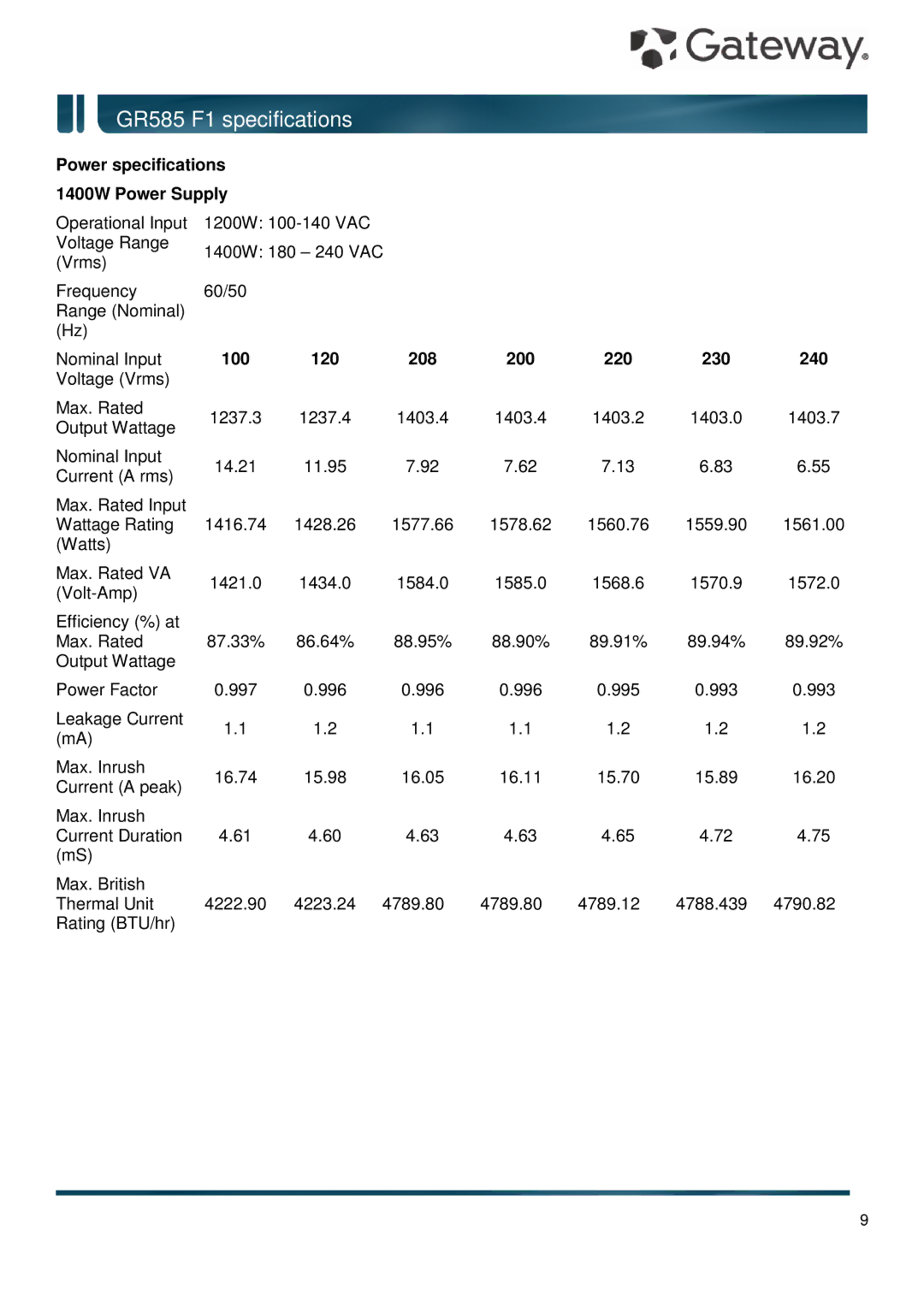 Gateway GR585 F1 Power specifications 1400W Power Supply, 100 120 208 200 220 230 240 