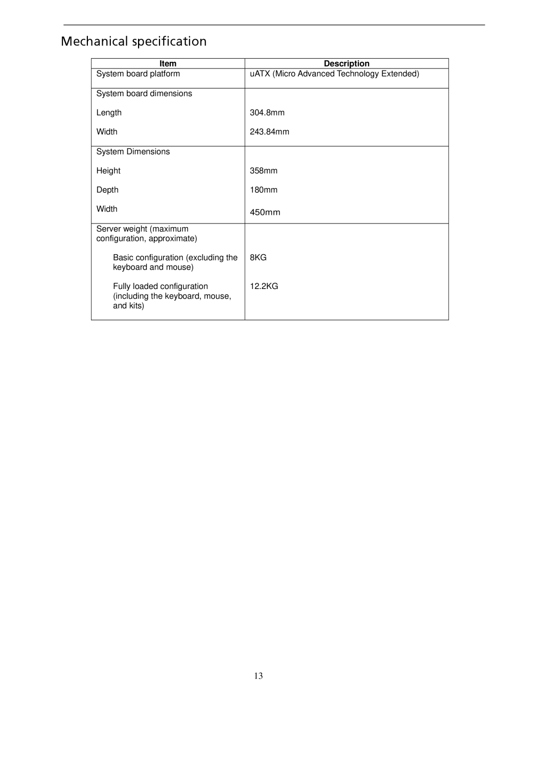 Gateway GT115 manual Mechanical specification 