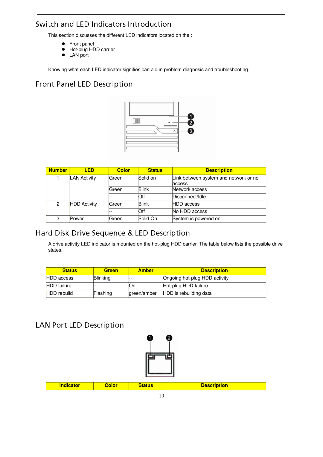 Gateway GT115 manual Switch and LED Indicators Introduction, Front Panel LED Description, LAN Port LED Description 