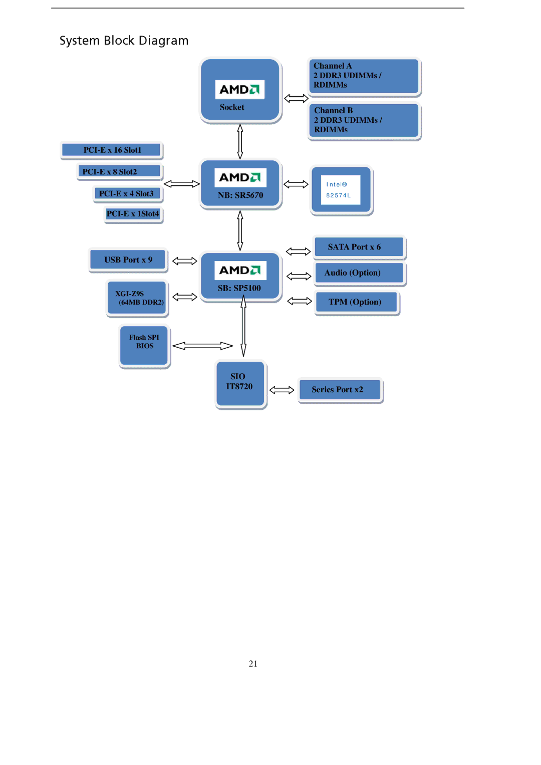 Gateway GT115 manual System Block Diagram, Sio 