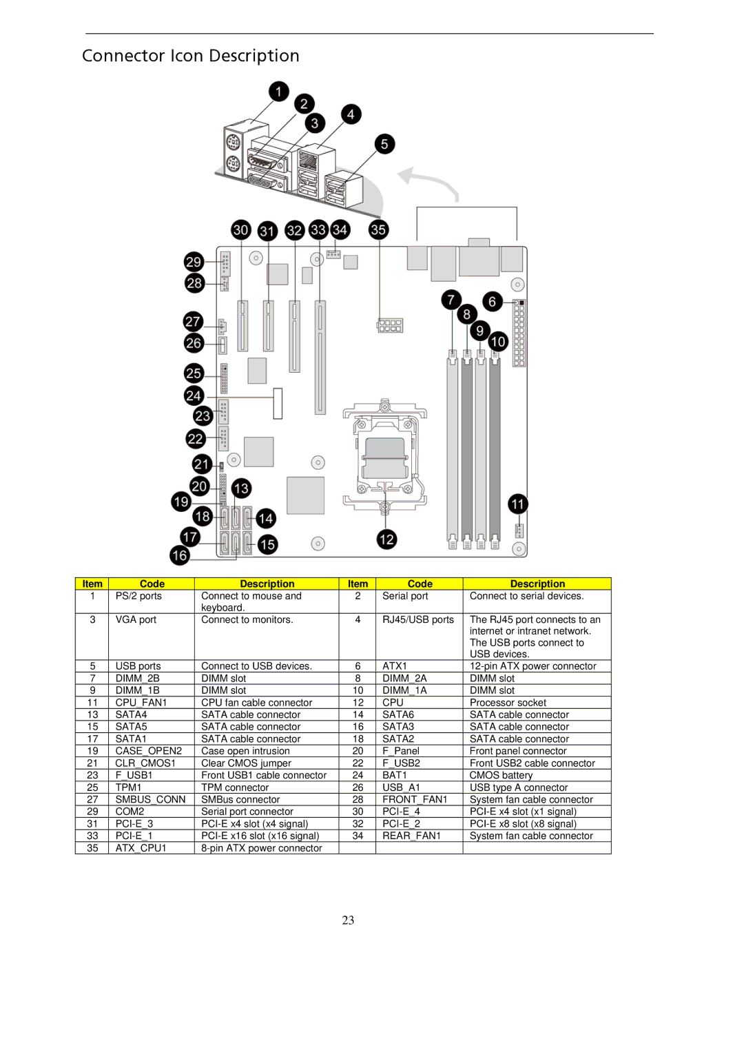 Gateway GT115 manual Connector Icon Description, Code Description 