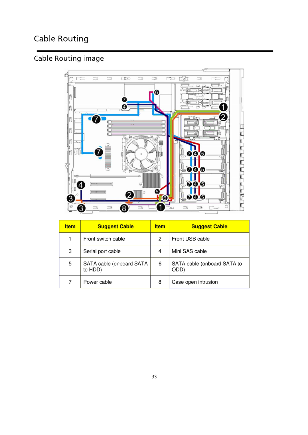 Gateway GT115 manual Cable Routing image, Suggest Cable 