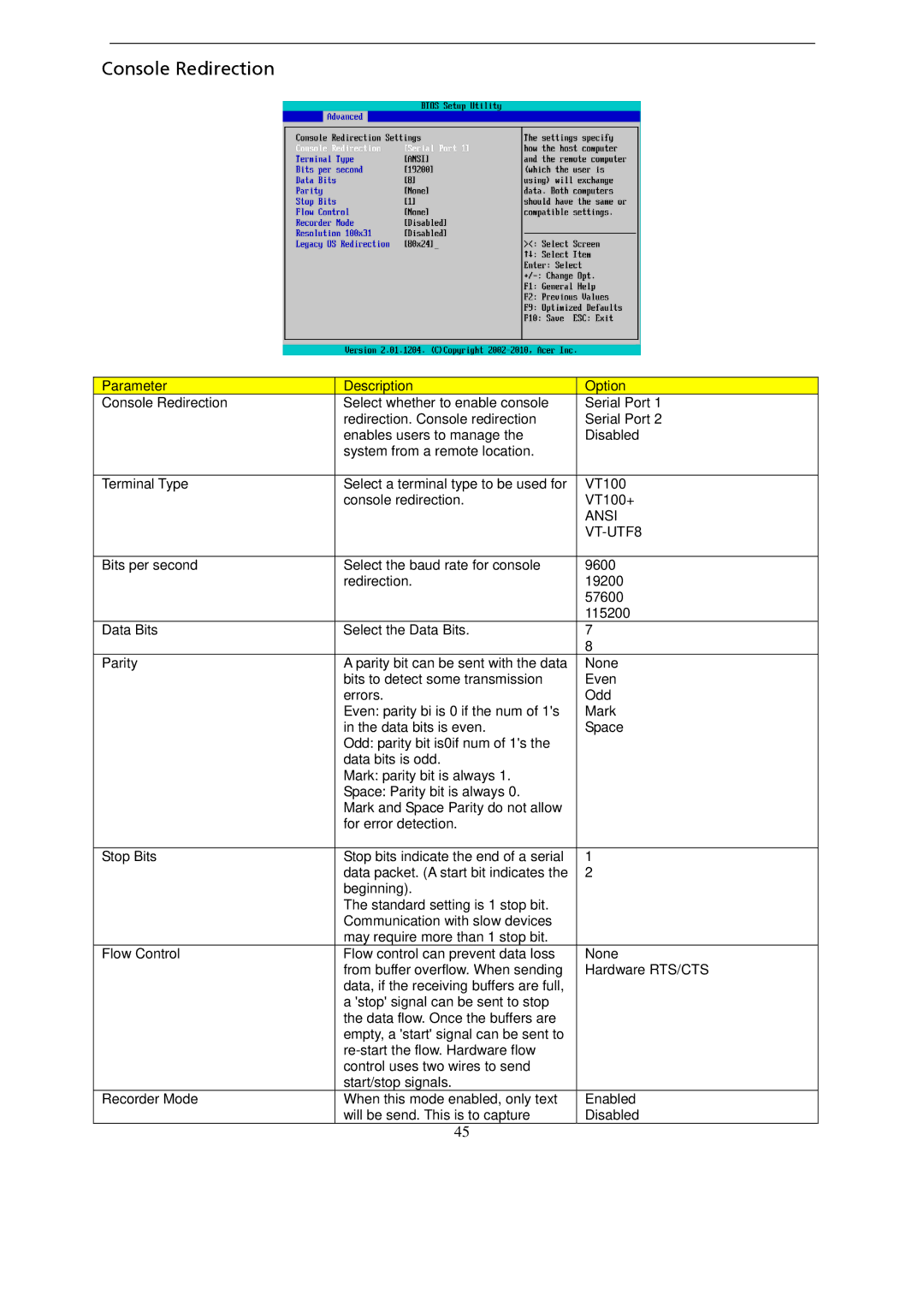 Gateway GT115 manual Console Redirection, VT-UTF8 