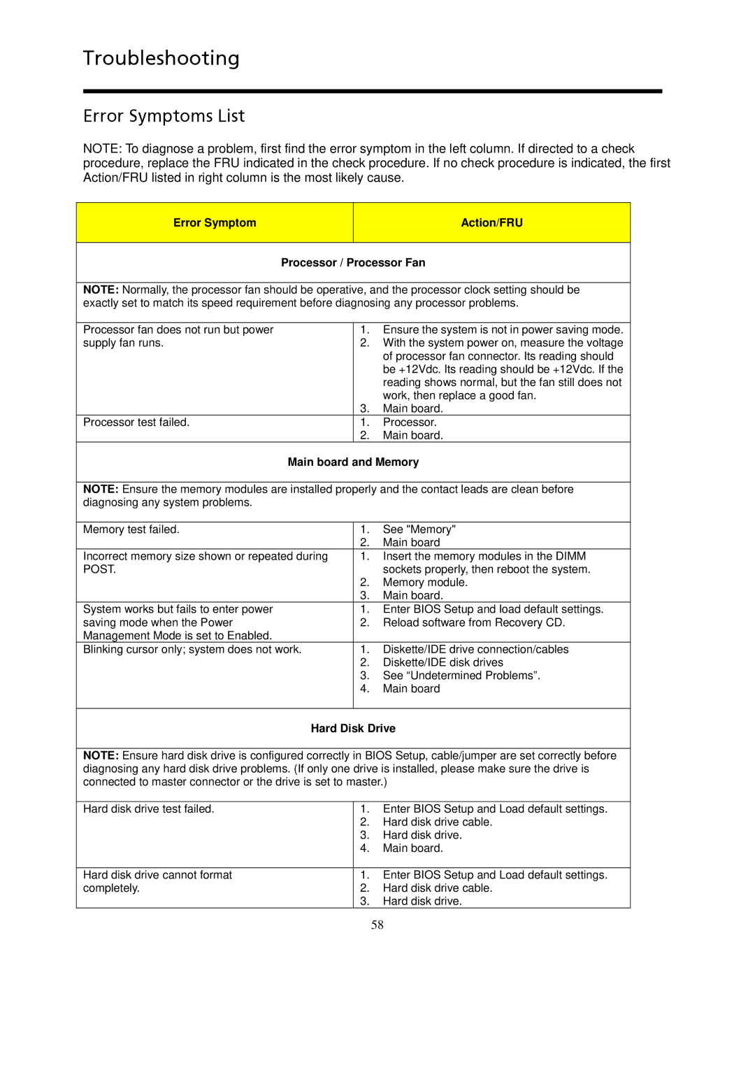 Gateway GT115 Troubleshooting, Error Symptoms List, Error Symptom Action/FRU Processor / Processor Fan, Hard Disk Drive 