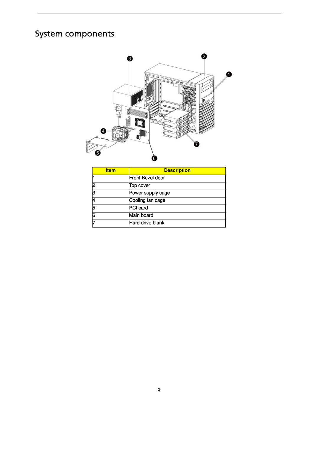 Gateway GT115 manual System components, Description 