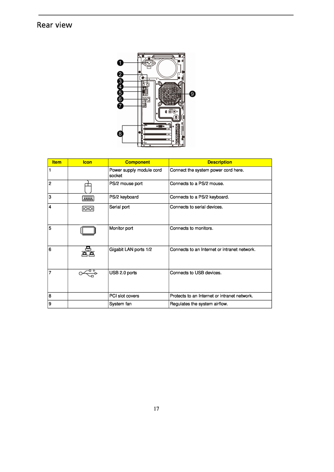 Gateway GT115 manual Rear view, Icon, Component, Description 