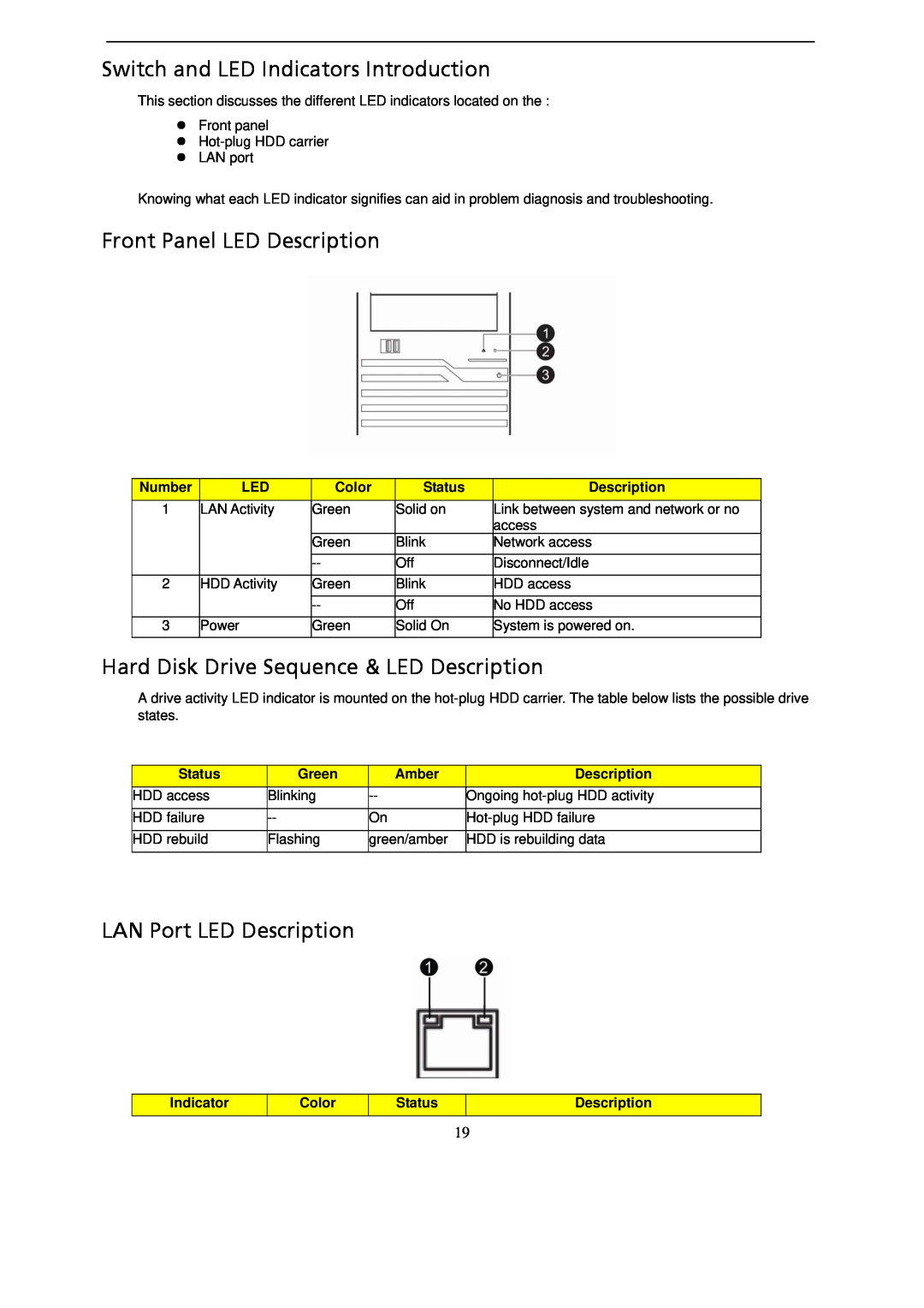 Gateway GT115 manual Switch and LED Indicators Introduction, Front Panel LED Description, LAN Port LED Description 