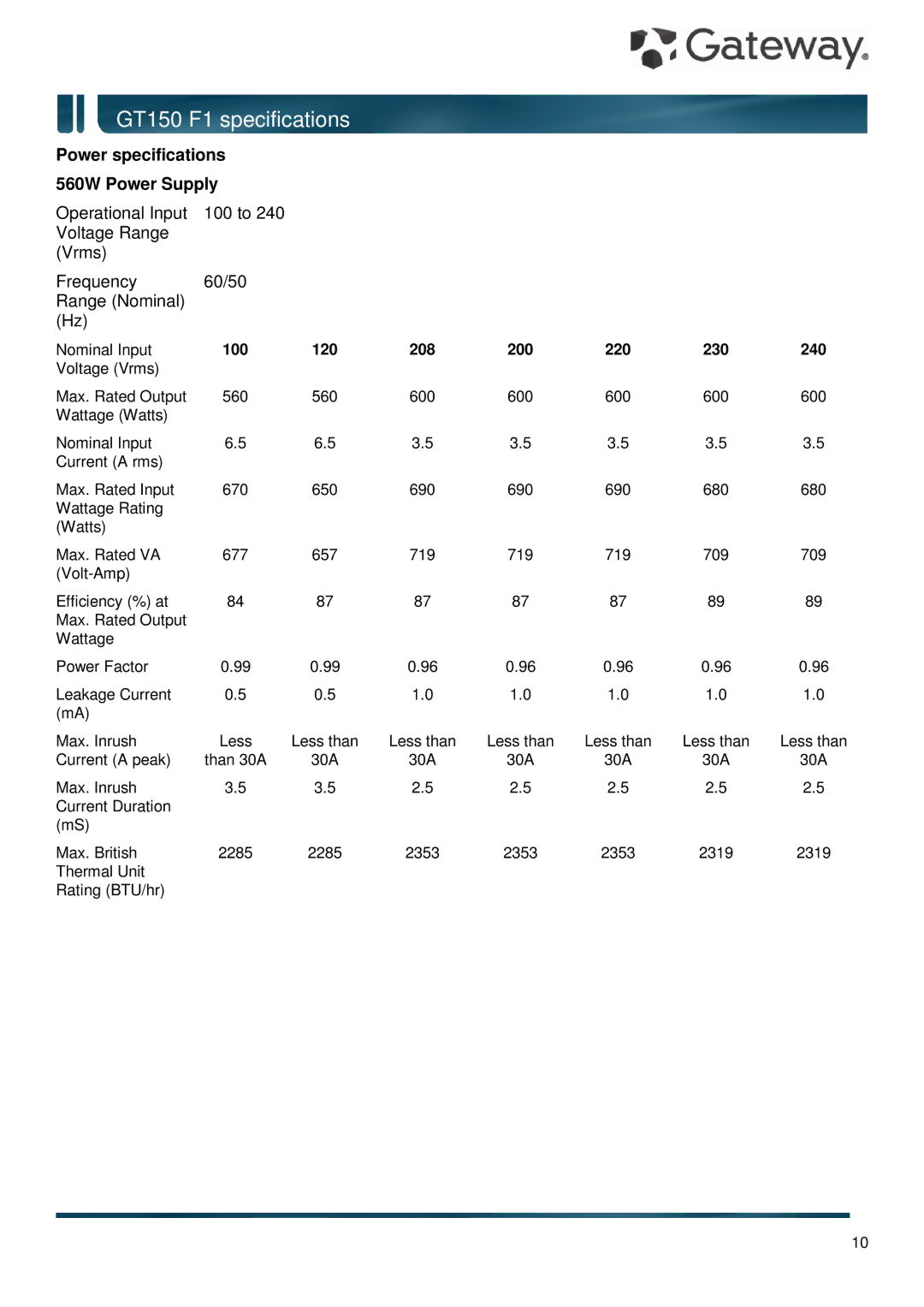 Gateway GT150 F1 Power specifications 560W Power Supply, 100 120 208 200 220 230 240 