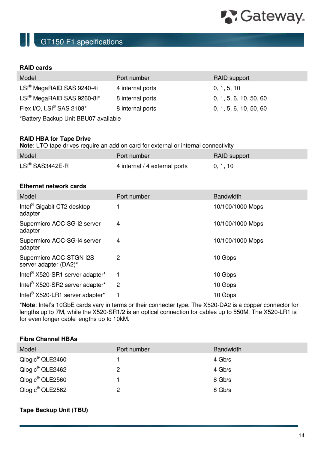 Gateway GT150 F1 RAID cards, RAID HBA for Tape Drive, Ethernet network cards, Fibre Channel HBAs, Tape Backup Unit TBU 