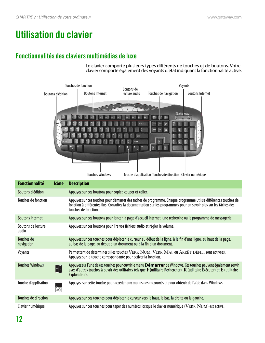 Gateway GT4015H Utilisation du clavier, Fonctionnalités des claviers multimédias de luxe, Fonctionnalité Icône Description 